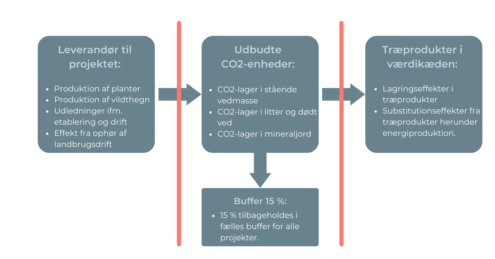 figur 1 co2 optag (1).png